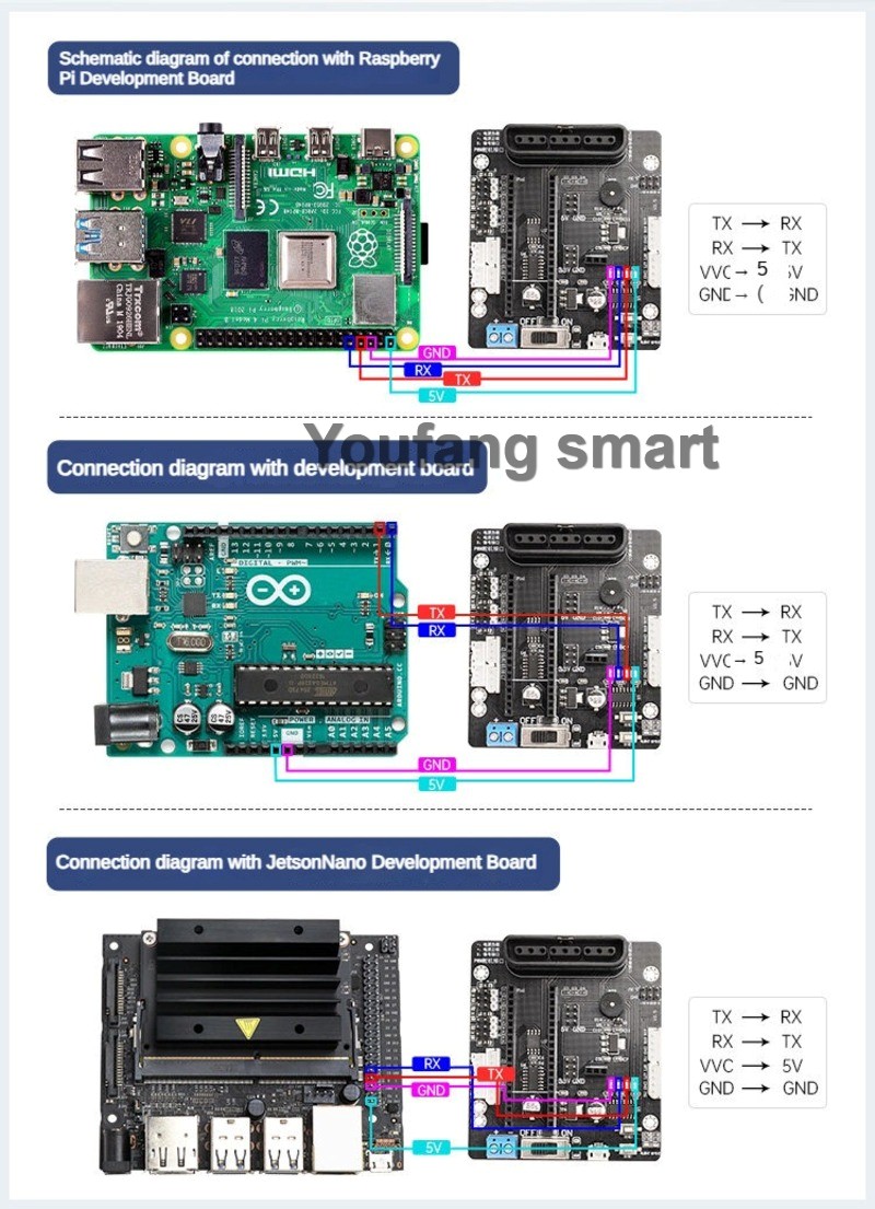 Controlador de Servomotores PW - Stm32 Robot reseña y precio