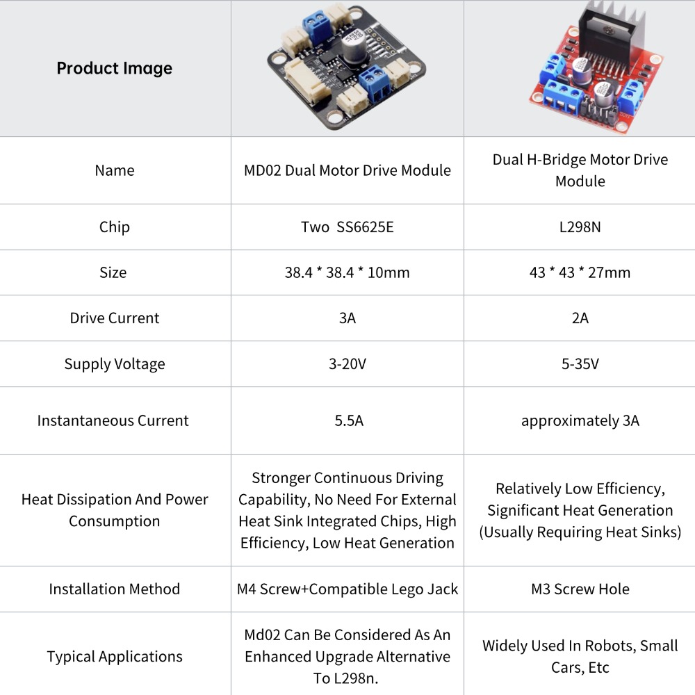 Kit de 4 Motores TT y Controla - Motor Driver L298N reseña y precio